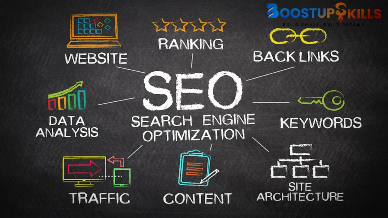 Search Engine Optimization SEO